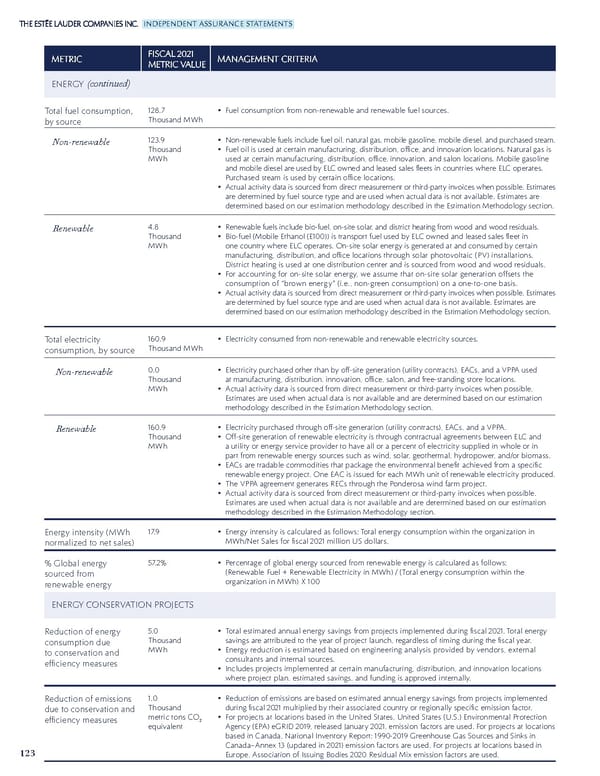 Estee Lauder Companies Sustainability Report - Page 124