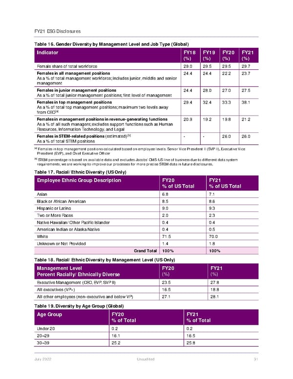 Jacobs Engineering Group ESG Disclosures - Page 32