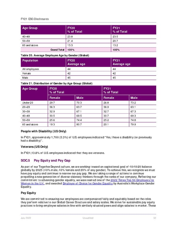 Jacobs Engineering Group ESG Disclosures - Page 33