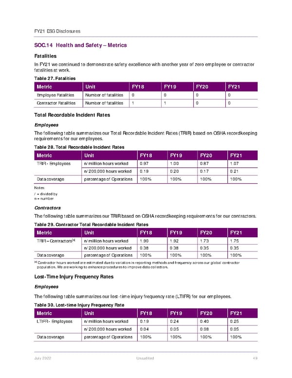 Jacobs Engineering Group ESG Disclosures - Page 50