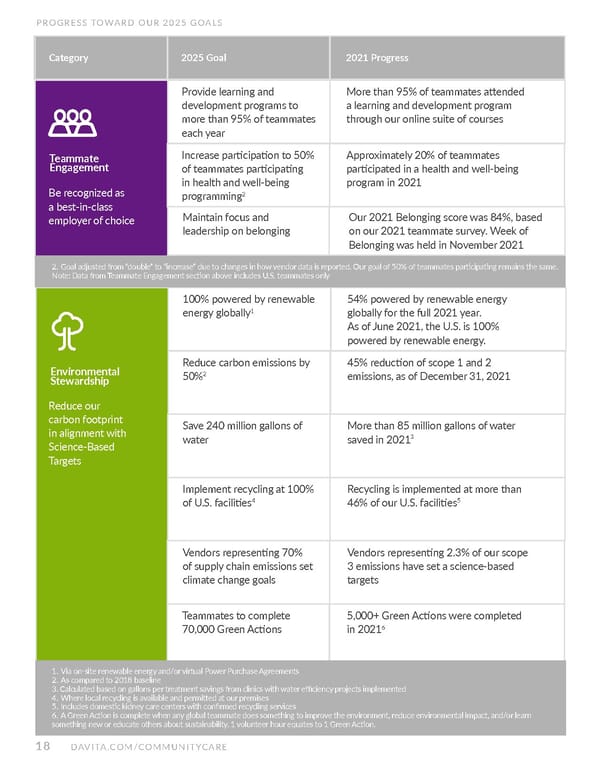 DaVita Kidney Care ESG Report - Page 18