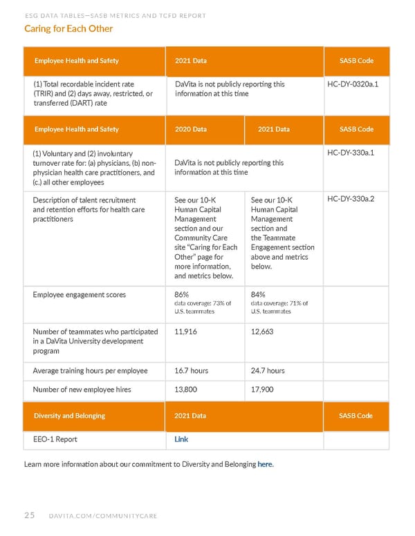 DaVita Kidney Care ESG Report - Page 25