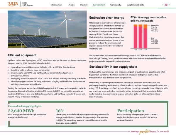 Ulta Beauty ESG Report - Page 33