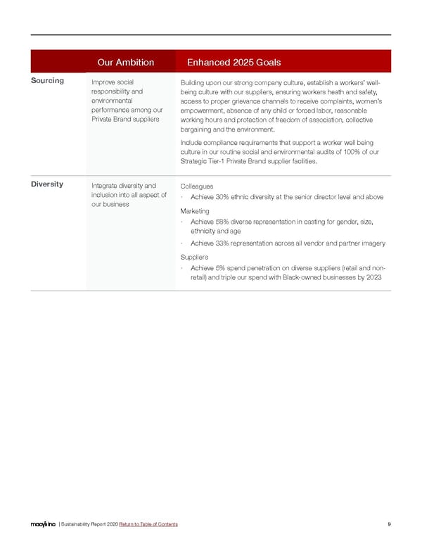 Macy's Inc. Sustainability Report - Page 9