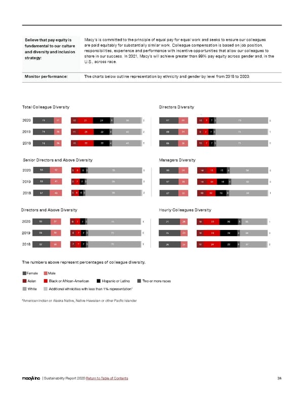 Macy's Inc. Sustainability Report - Page 24