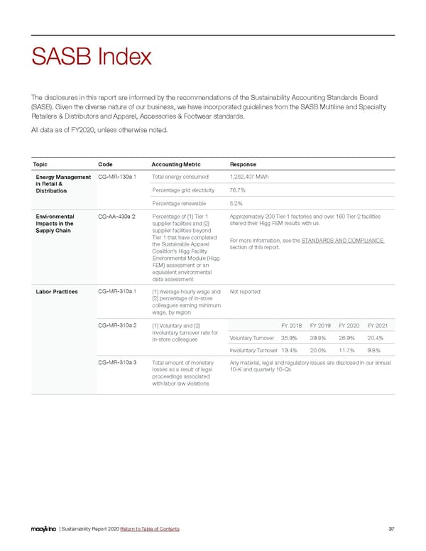 Macy's Inc. Sustainability Report - Page 37