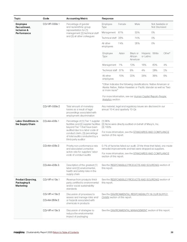 Macy's Inc. Sustainability Report - Page 38