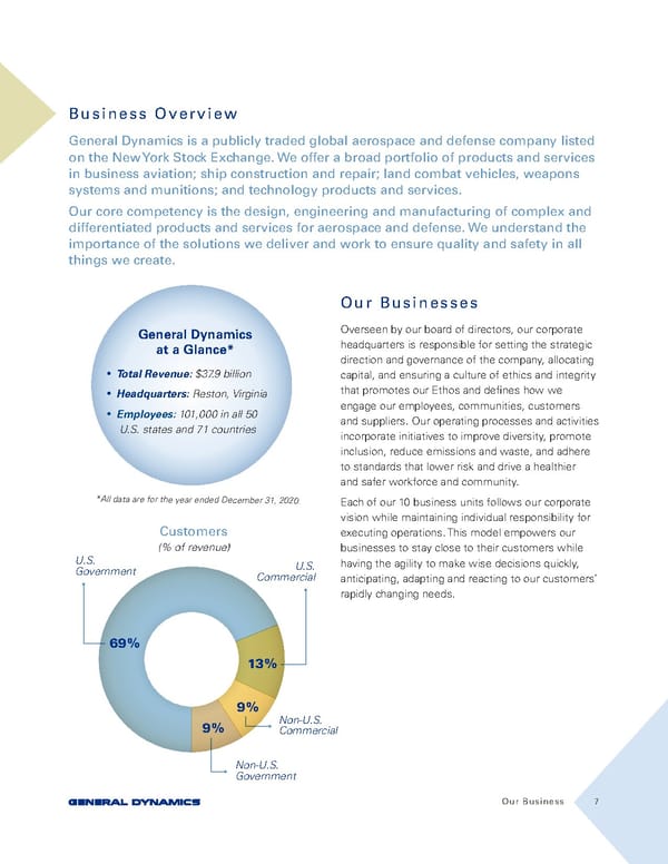 General Dynamics Sustainability Report - Page 7