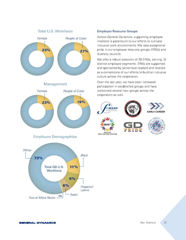 General Dynamics Sustainability Report - Page 27