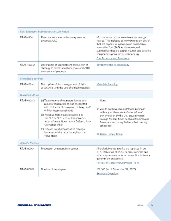 General Dynamics Sustainability Report - Page 57