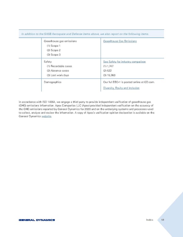 General Dynamics Sustainability Report - Page 58