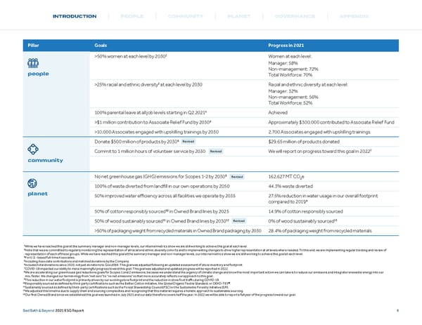 Bed, Bath and Beyond ESG Report - Page 9