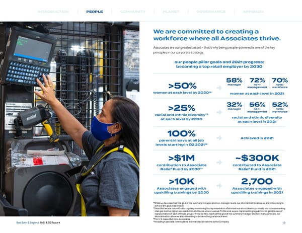 Bed, Bath and Beyond ESG Report - Page 11