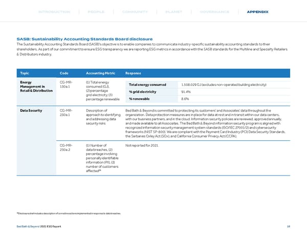 Bed, Bath and Beyond ESG Report - Page 39