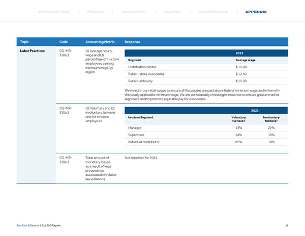 Bed, Bath and Beyond ESG Report - Page 40