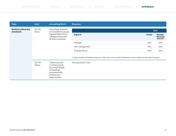 Bed, Bath and Beyond ESG Report - Page 41