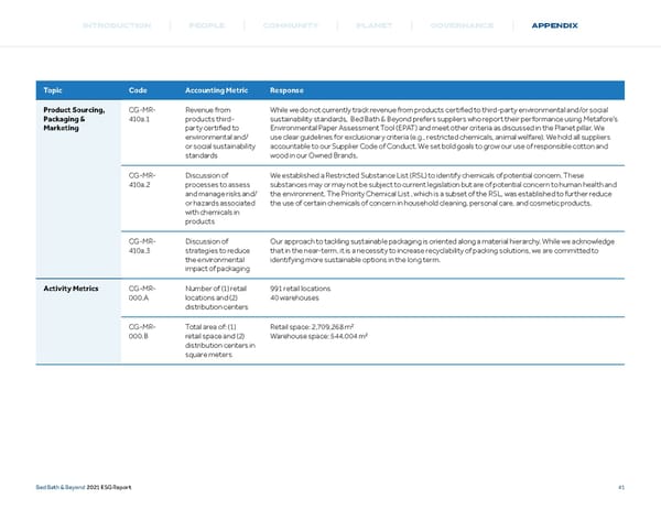 Bed, Bath and Beyond ESG Report - Page 42