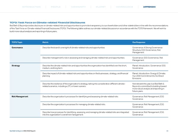 Bed, Bath and Beyond ESG Report - Page 45
