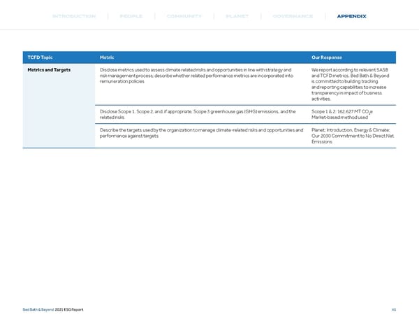Bed, Bath and Beyond ESG Report - Page 46