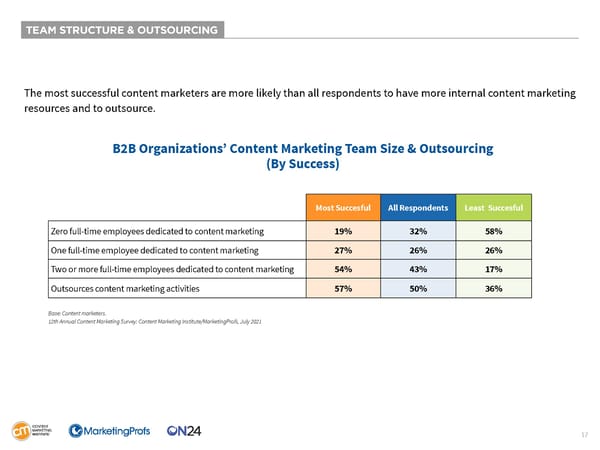 B2B Content Marketing 2022 Research - Page 17