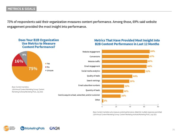 B2B Content Marketing 2022 Research - Page 35