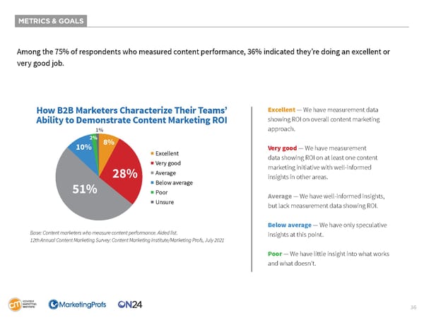 B2B Content Marketing 2022 Research - Page 36