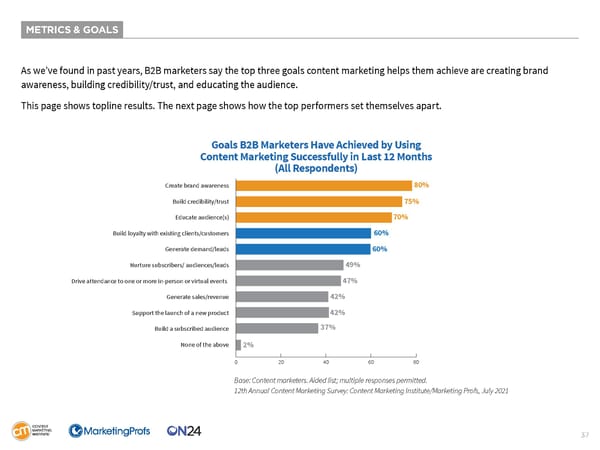 B2B Content Marketing 2022 Research - Page 37