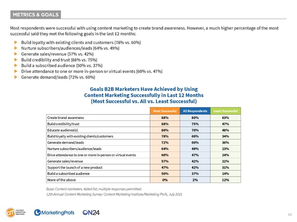 B2B Content Marketing 2022 Research - Page 38