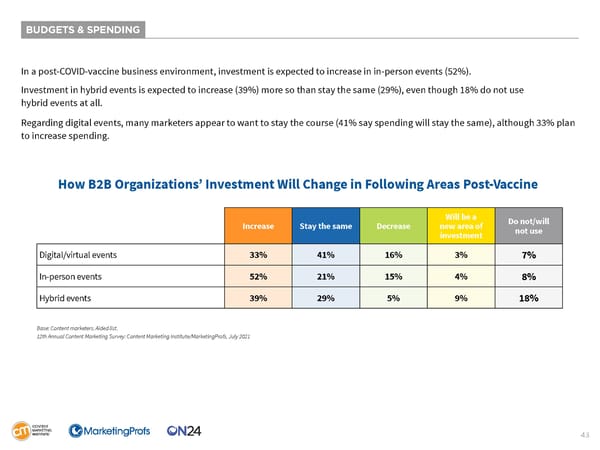 B2B Content Marketing 2022 Research - Page 43