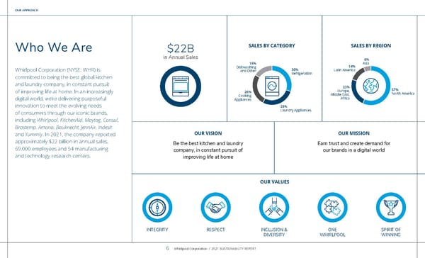 Whirlpool Sustainability Report - Page 6