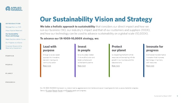 Applied Materials Sustainability Report - Page 5