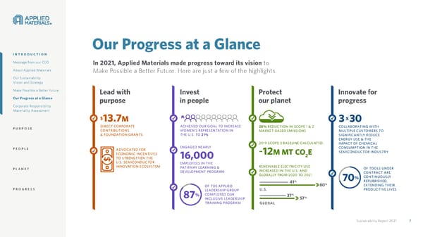 Applied Materials Sustainability Report - Page 7
