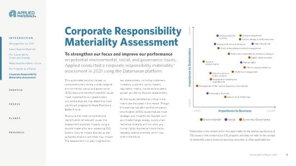 Applied Materials Sustainability Report - Page 8