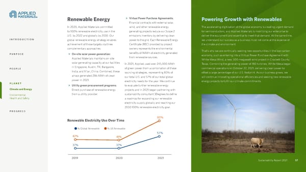 Applied Materials Sustainability Report - Page 57