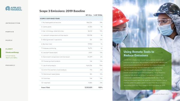 Applied Materials Sustainability Report - Page 59