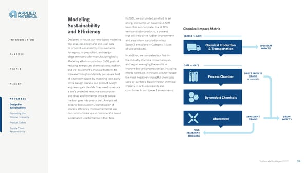 Applied Materials Sustainability Report - Page 70