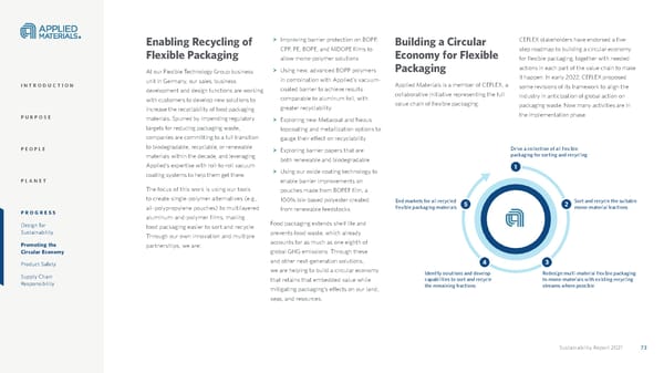Applied Materials Sustainability Report - Page 73