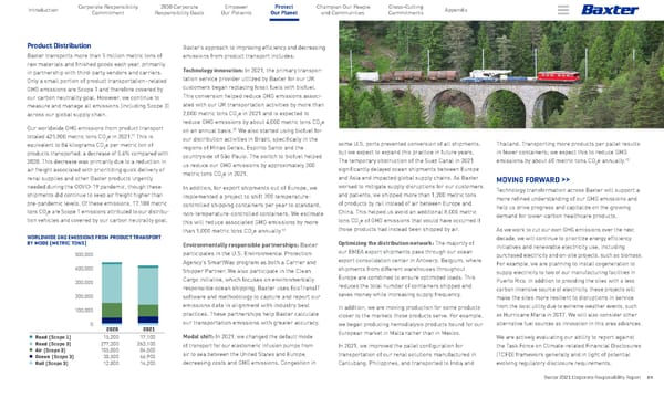 Baxter Corporate Responsibility Report - Page 24