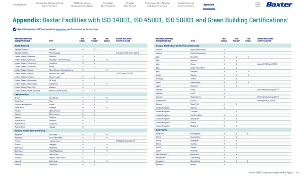 Baxter Corporate Responsibility Report - Page 57
