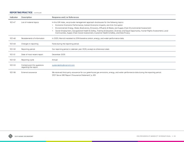 Serve360 ESG Report - Page 65