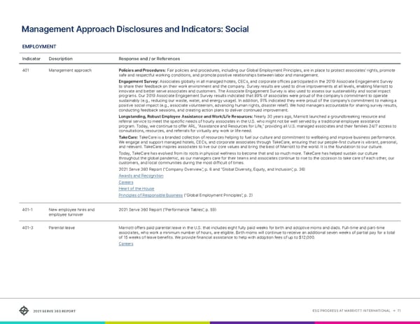 Serve360 ESG Report - Page 71