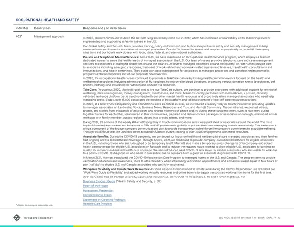 Serve360 ESG Report - Page 72