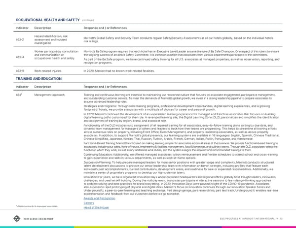 Serve360 ESG Report - Page 73