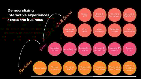 RELAYTO/ Interactive Pitch Deck - Page 8