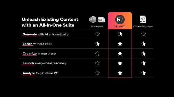 RELAYTO/ Interactive Pitch Deck - Page 10