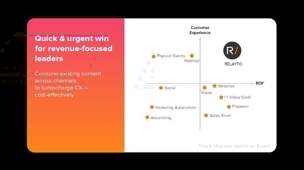 RELAYTO/ Interactive Pitch Deck - Page 13