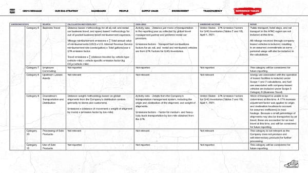 Footlocker Impact Report - Page 73