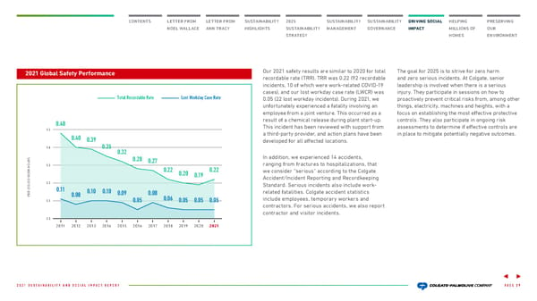Colgate Palmolive Sustainability & Social Impact Report - Page 30