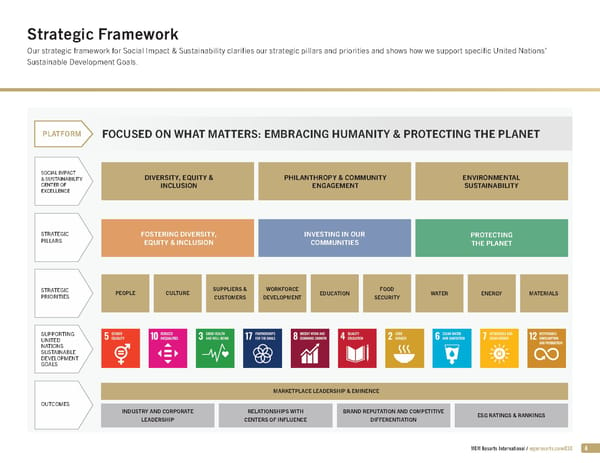 MGM Resorts Social Impact & Sustainability - Page 4