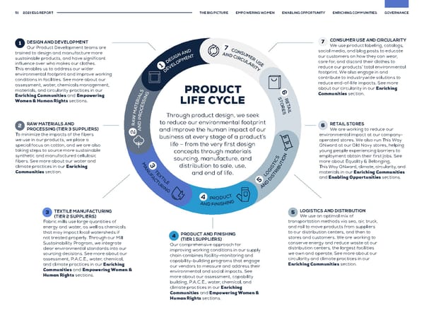 GAP ESG Report - Page 51